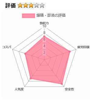 爆精・即液の評価