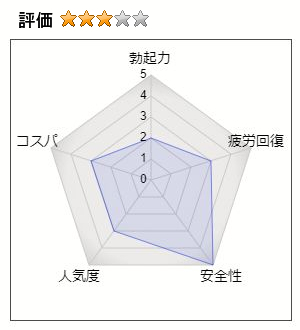 勃鬼の評価