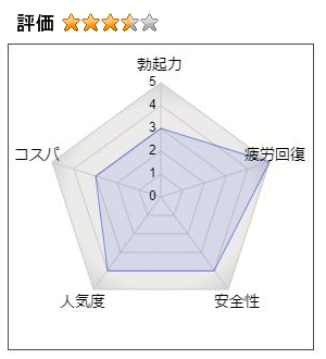 金蛇精DIの評価