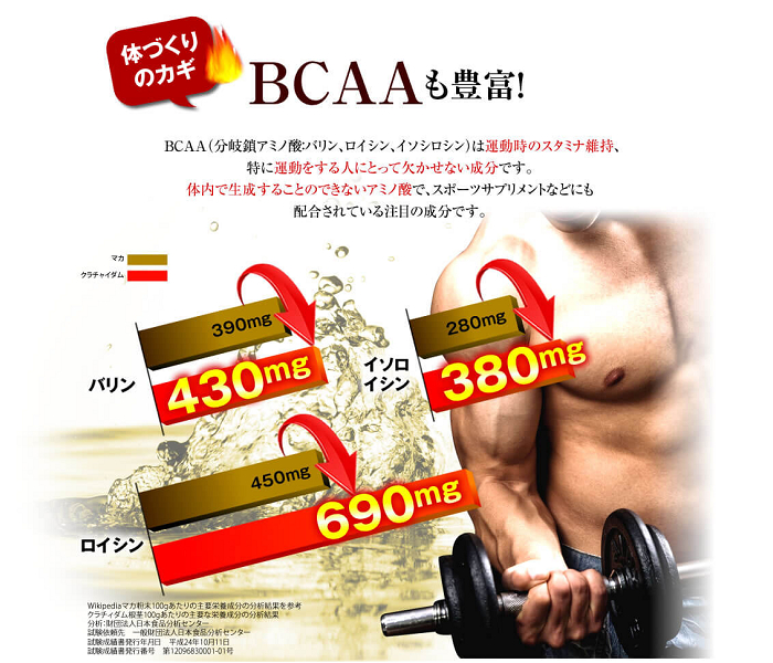 クラチャイダムゴールドには体づくりのカギとなるBCAAも豊富に含まれています。BCAA（分岐鎖アミノ酸：バリン、ロイシン、イソシロン）は運動時のスタミナ維持や運動をする人にとって欠かせない成分です。体内で生成することができないアミノ酸で、最近ではスポーツサプリメントなどにも配合されている注目の成分です。