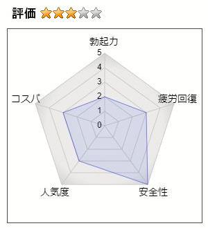 マカ6600極感メガマックスの評価