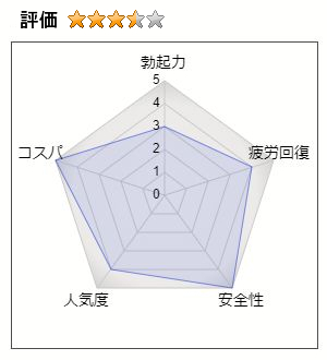 ニアグラゴールドの評価