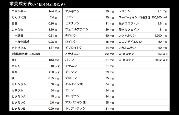 大人の青汁 シトルリン桑抹茶の栄養成分表示（1日分4.2gあたり）　エネルギー：14.4kcal、たんぱく質：2.4g、脂質：0.26g、炭水化物：1.19g、ナトリウム：1.37mg、亜鉛：10.3mg、セレン：40μg、葉酸：400μg、鉄：0.35mg、カルシウム：58mg、カリウム：54mg、ビタミンA：45μg、ビタミンC：2.6mg、ビタミンE：0.99mg、アルギニン：30mg、リジン：30mg、ヒスチジン：11mg、フェニルアラニン：29mg、チロシン：20mg、ロイシン：45mg、イソロイシン：24mg、メチオニン：9.2mg、バリン：31mg、アラニン：31mg、グリシン：29mg、プロリン：25mg、グルタミン酸：64mg、セリン：24mg、スレオニン：24mg、アスパラギン酸：55mg、トリプトファン：11mg、シスチン：7.1mg、スーパーオキシド消去活性：100,800unit、総クロロフィル：9.5mg、無水カフェイン：8mg、L-シトルリン：1,200mg、コエンザイムQ10：60mg、L-カルニチン：60mg、α-カロテン：63μg、β-カロテン：508.2μg