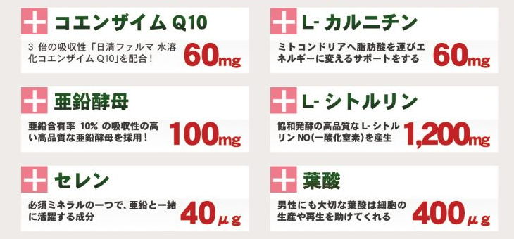 大人の青汁 シトルリン桑抹茶に含まれている桑の葉以外の有効成分一覧。コエンザイムQ10：60mg（3倍の吸収性「日清ファルマ 水溶化コエンザイムQ10」を配合）、亜鉛酵母：100mg（亜鉛含有率10％の吸収性に優れた高品質な亜鉛酵母を採用）、セレン：40μg（必須ミネラルの一つで、亜鉛と一緒に活躍する成分）、L-カルニチン：60mg（ミトコンドリアへ脂肪酸を運び、エネルギーに変えるサポートをする）、L-シトルリン：1,200mg（協和発酵の高品質なL-シトルリンを配合して一酸化窒素の生成をサポートする）、葉酸：400μg（男性にも大切な葉酸は細胞の生産や再生を助けてくれる）