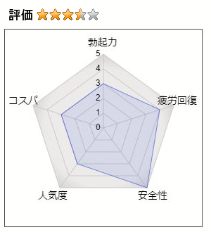 オットピン爆精液の評価