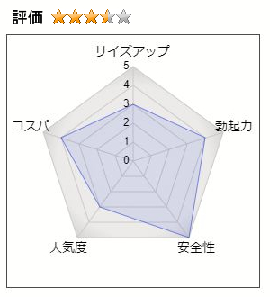 リザベリンの評価