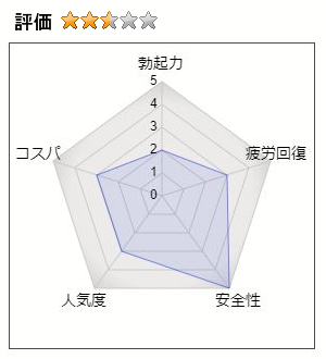 精泉ビンビン液の評価