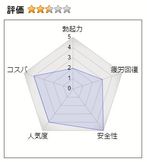 テンガメンズチャージの評価