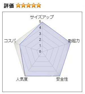 ブラビオンSの評価