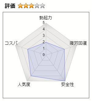 燃える夜狼の評価