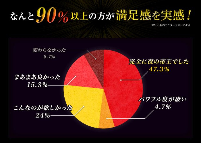 活火山『夜の帝王』