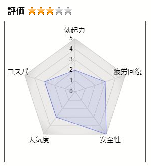 ハッスル！絶倫帝王の評価